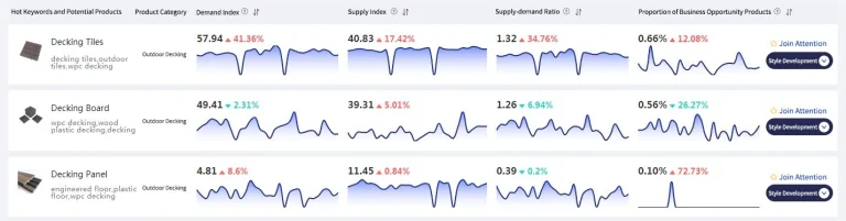 BLUE-OCEAN-PRODUCT-FORECAST